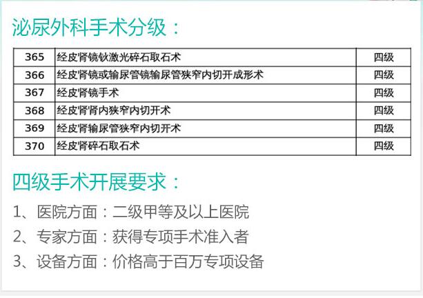 治疗肾结石需要多少钱？(图7)