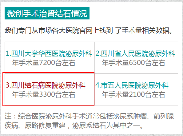 肾结石的治疗方法大全都在这里！(图22)