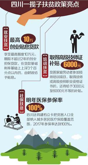 四川再出台精准扶贫政策 明年建卡贫困人口100%参加医保(图1)