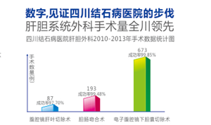 电子腹腔镜下胆囊切除术 保胆要积极 切胆要微创(图3)