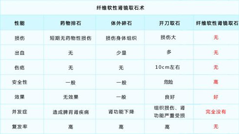 四川肾结石治疗哪种方法好(图4)
