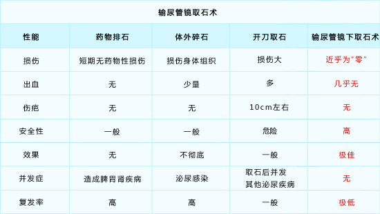 输尿管结石怎样治疗效果好？(图3)