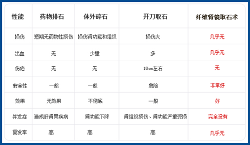 肾结石小便有血是怎么回事(图4)
