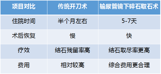 输尿管结石出现这几个症状需立即就医！(图5)