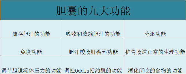  一个医生让你切胆 百个患者劝你保胆(图8)
