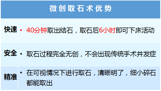 选对治疗方法，输尿管结石不再是困扰(图2)