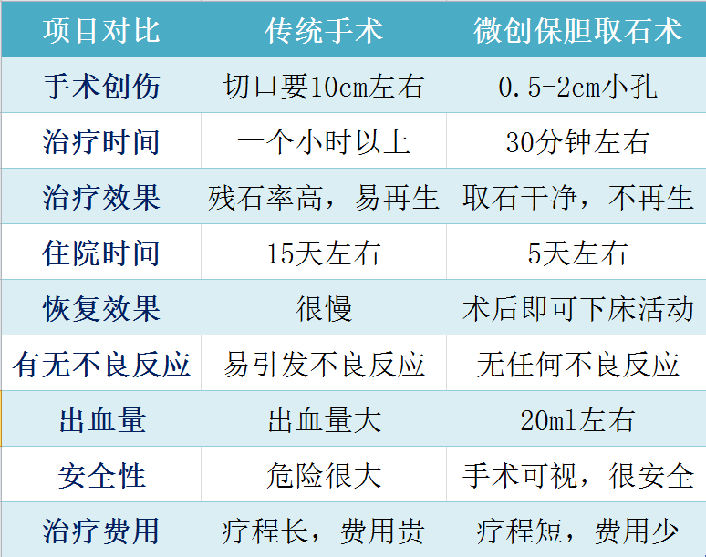 听说泥沙型胆结石很恐怖，该怎么办？(图3)