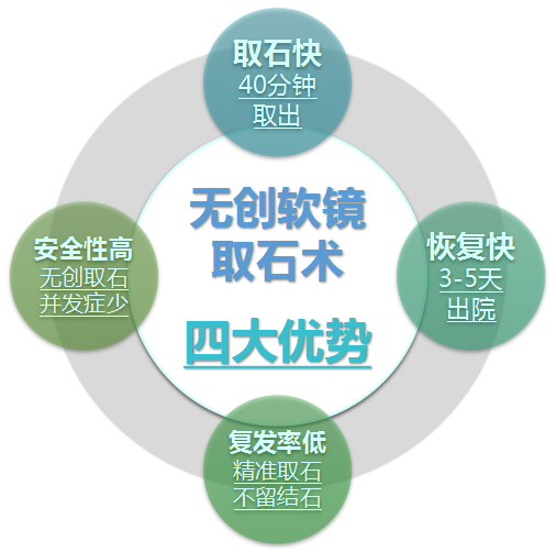 怎么轻松解决输尿管结石伴肾积水？(图2)