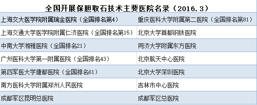 论胆结石的治疗方法是什么?(图4) 论胆结石的治疗方法是什么?(图4)